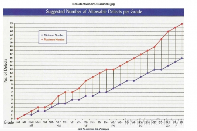 grade guide